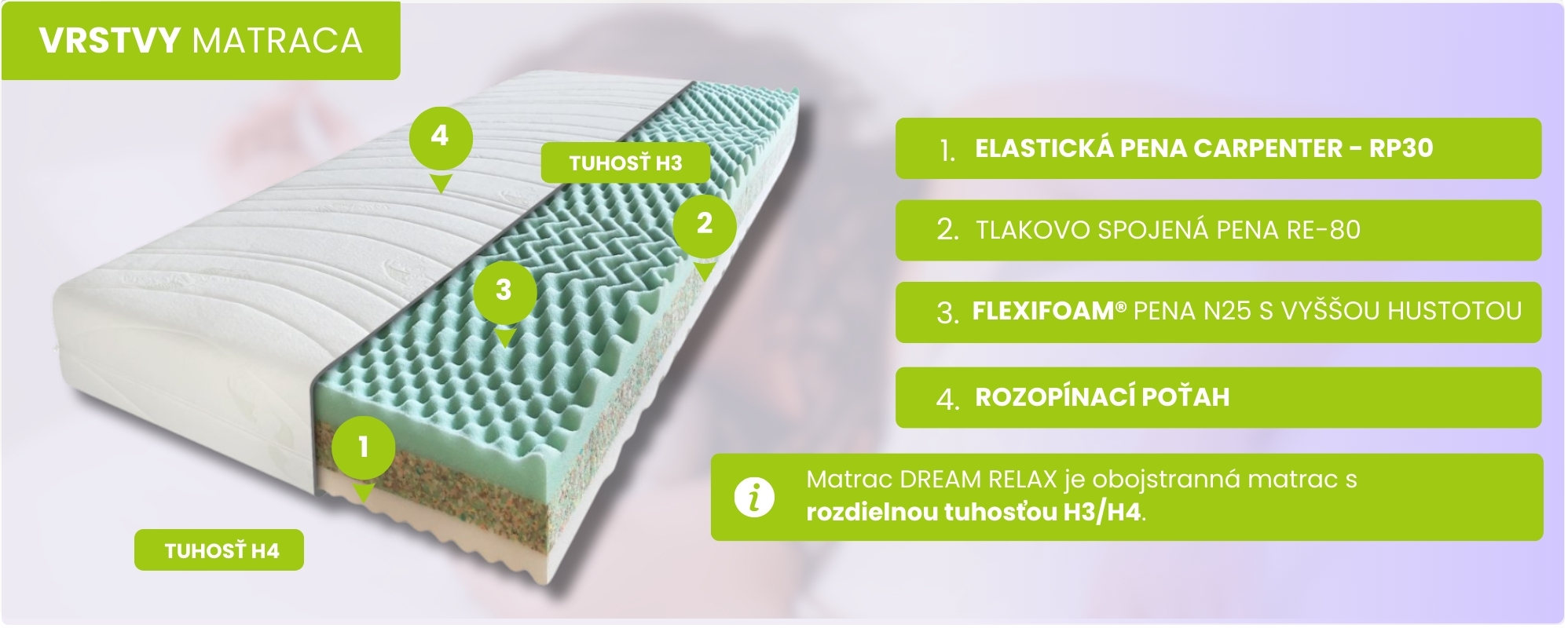 dream relax - vrstvy SK